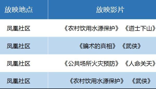 文化馆三月的公益电影安排