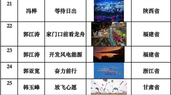 120组作品入选！第五届“光明杯”全国手机摄影大展入选作品